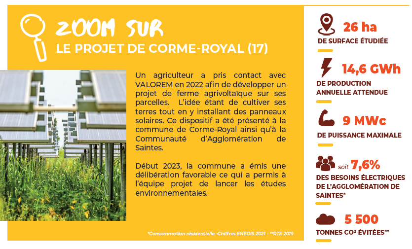 Zoom sur le projet